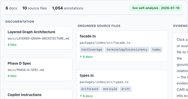 Doc ↔ Code Map demo — documentation, grounded source files, and evidence columns