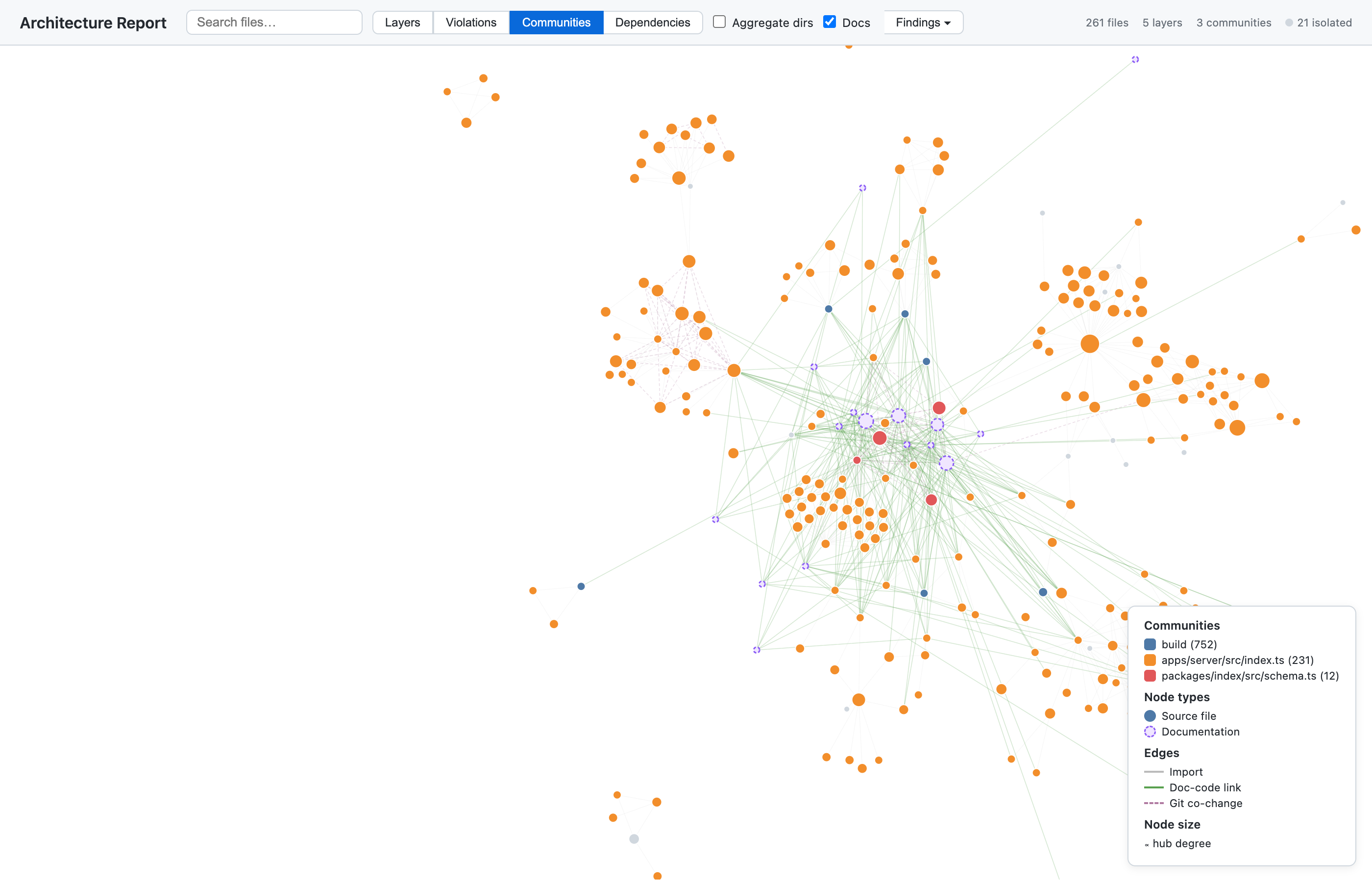 Communities View — force-directed layout showing community clusters and doc-code links