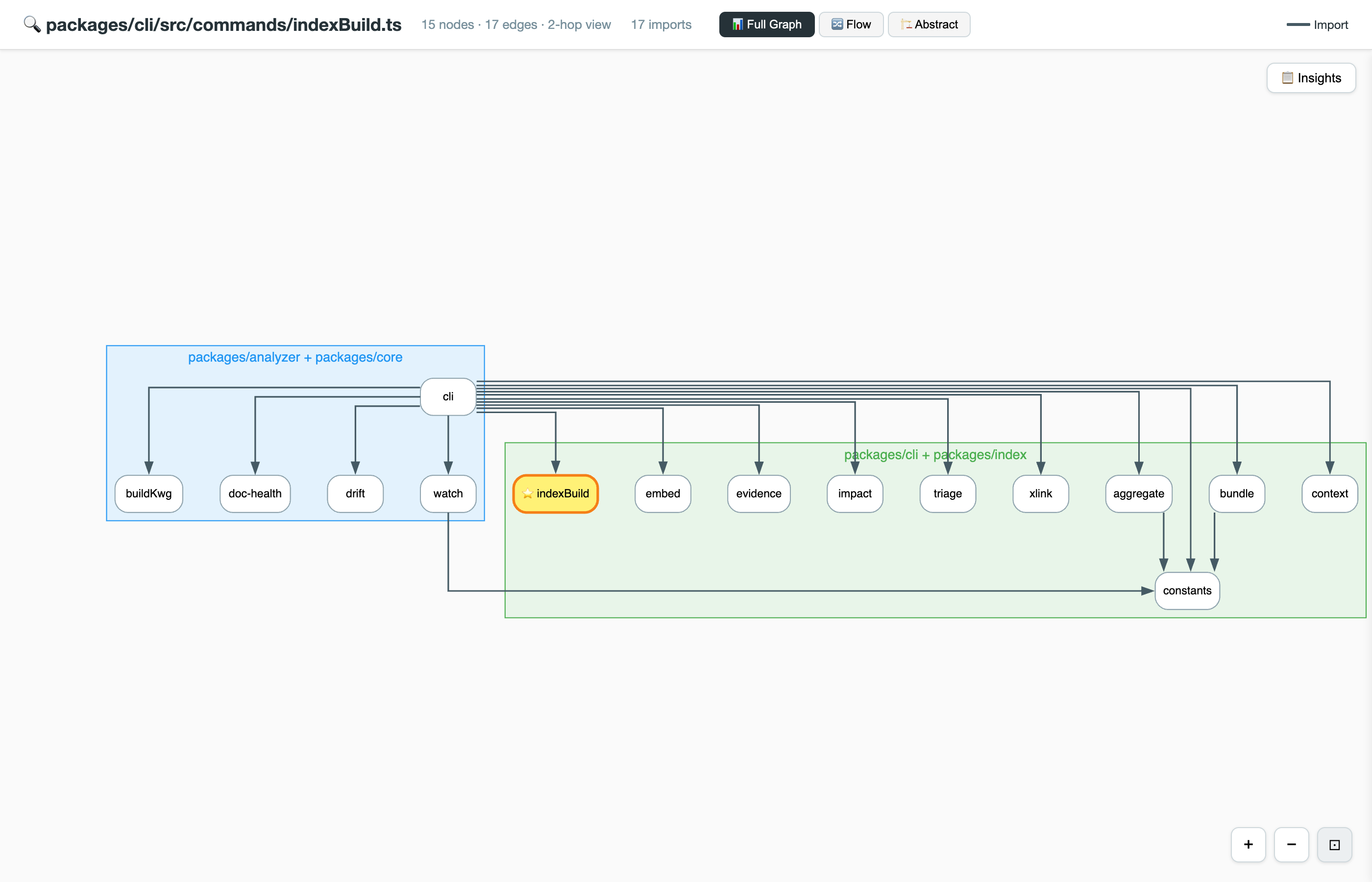 Full Graph — import dependencies with architectural layer clusters