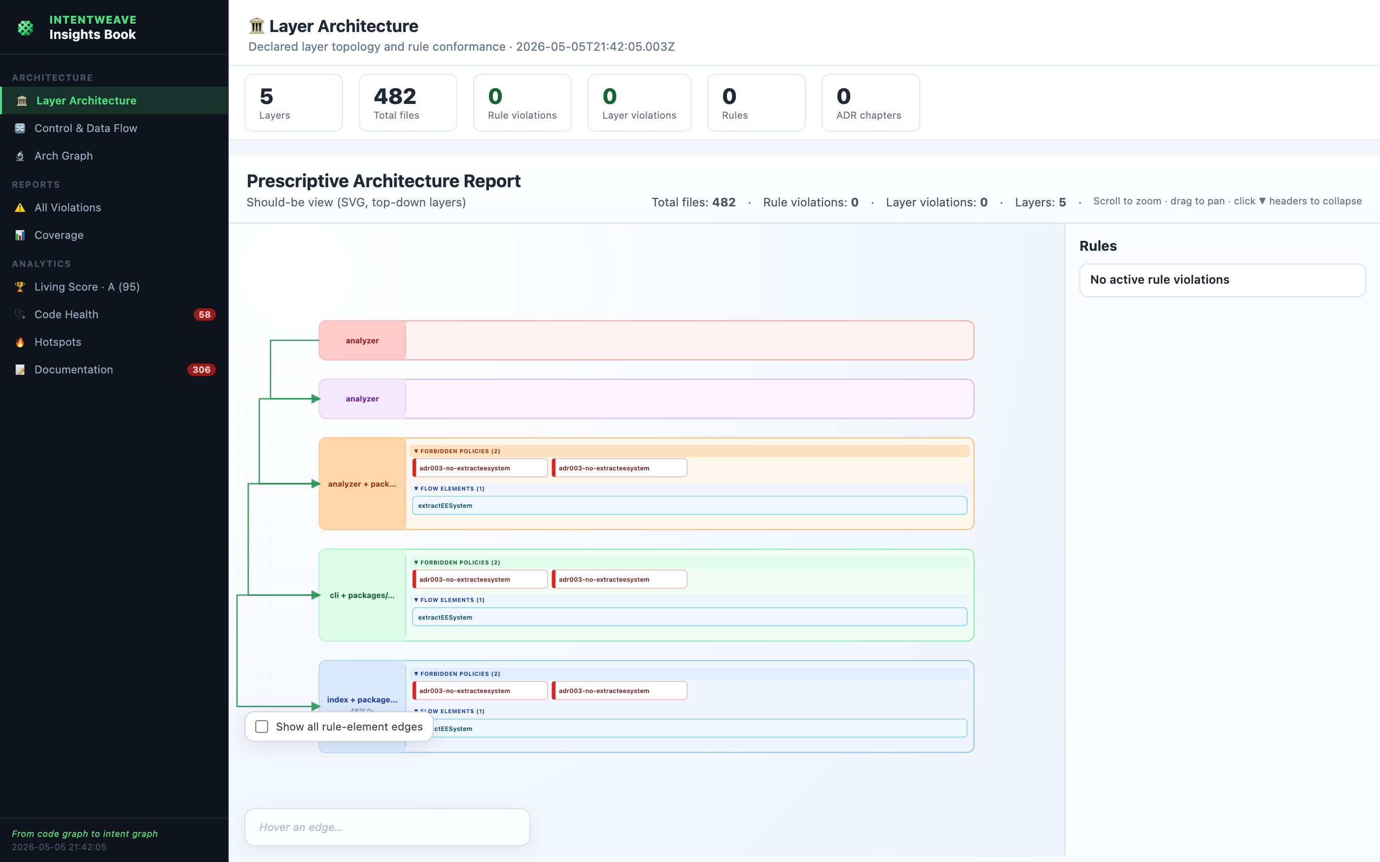Insights Book — sidebar navigation with Overview, ADR flow chapters, Violations, Coverage, Living Score, and Code Health