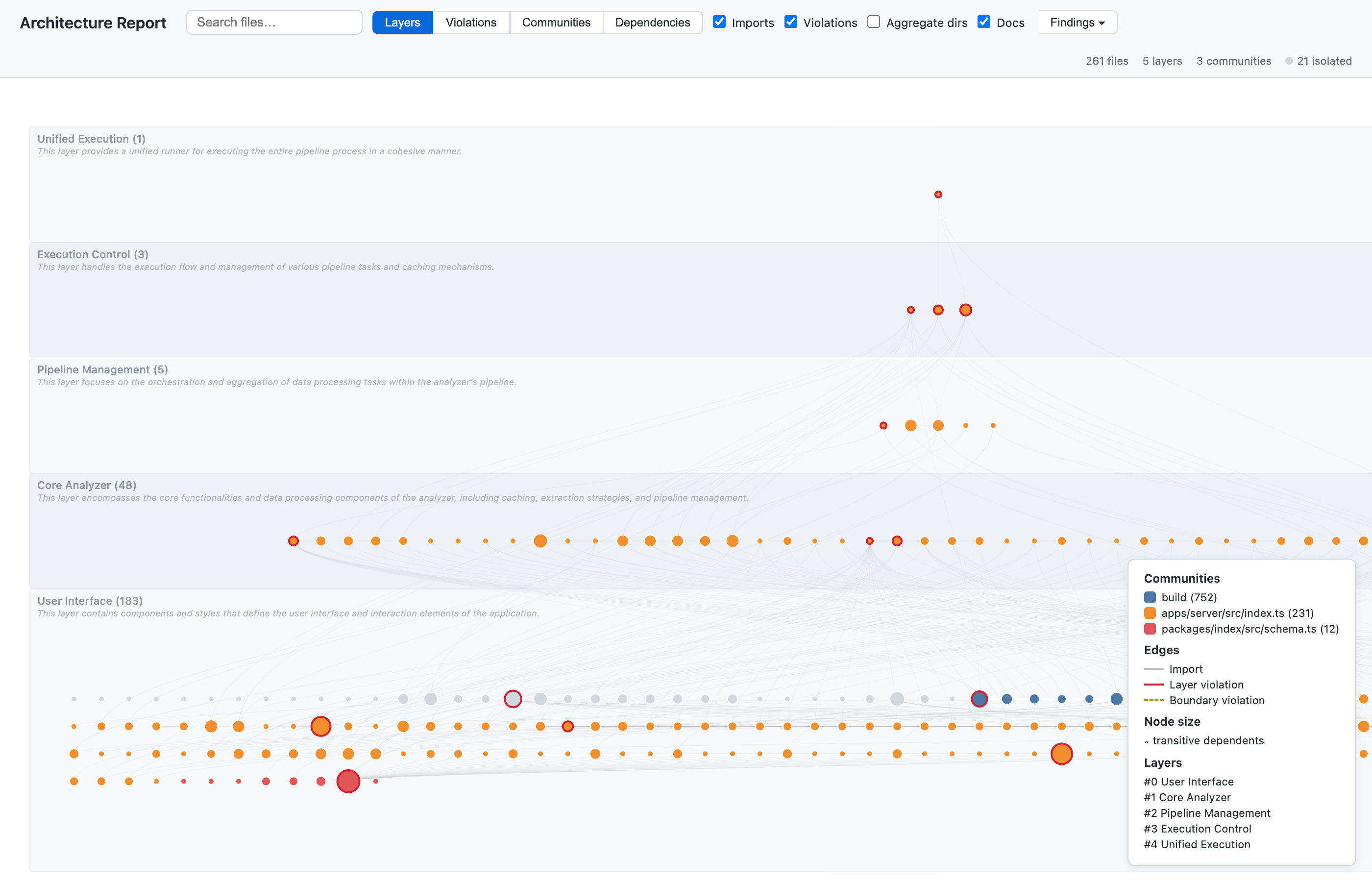Layers View — files arranged into auto-inferred architectural tiers with LLM-generated names